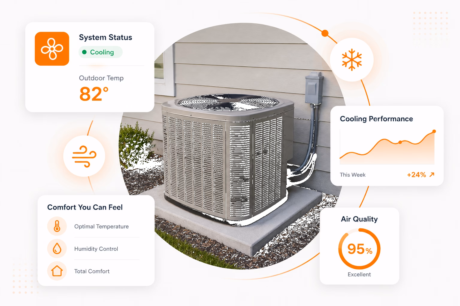 AAERO heat pump performance infographic with outdoor unit, system status, outdoor temperature, cooling performance and air quality indicators